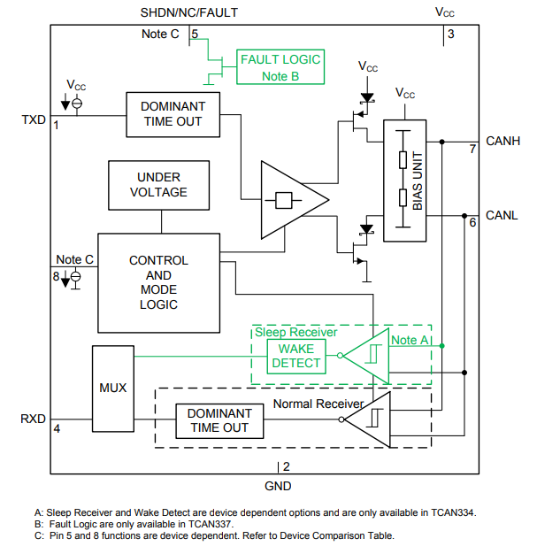 框图 - Texas Instruments TCAN33x 3.3V CAN收发器